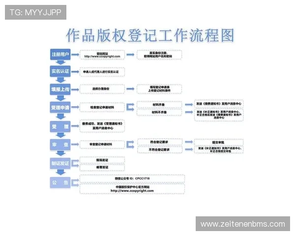 云开平台官网登录入口官方最新版本下载及登录流程详细步骤介绍 云开平台官网登录入口官方最新版本下载及登录流程详细步骤介绍